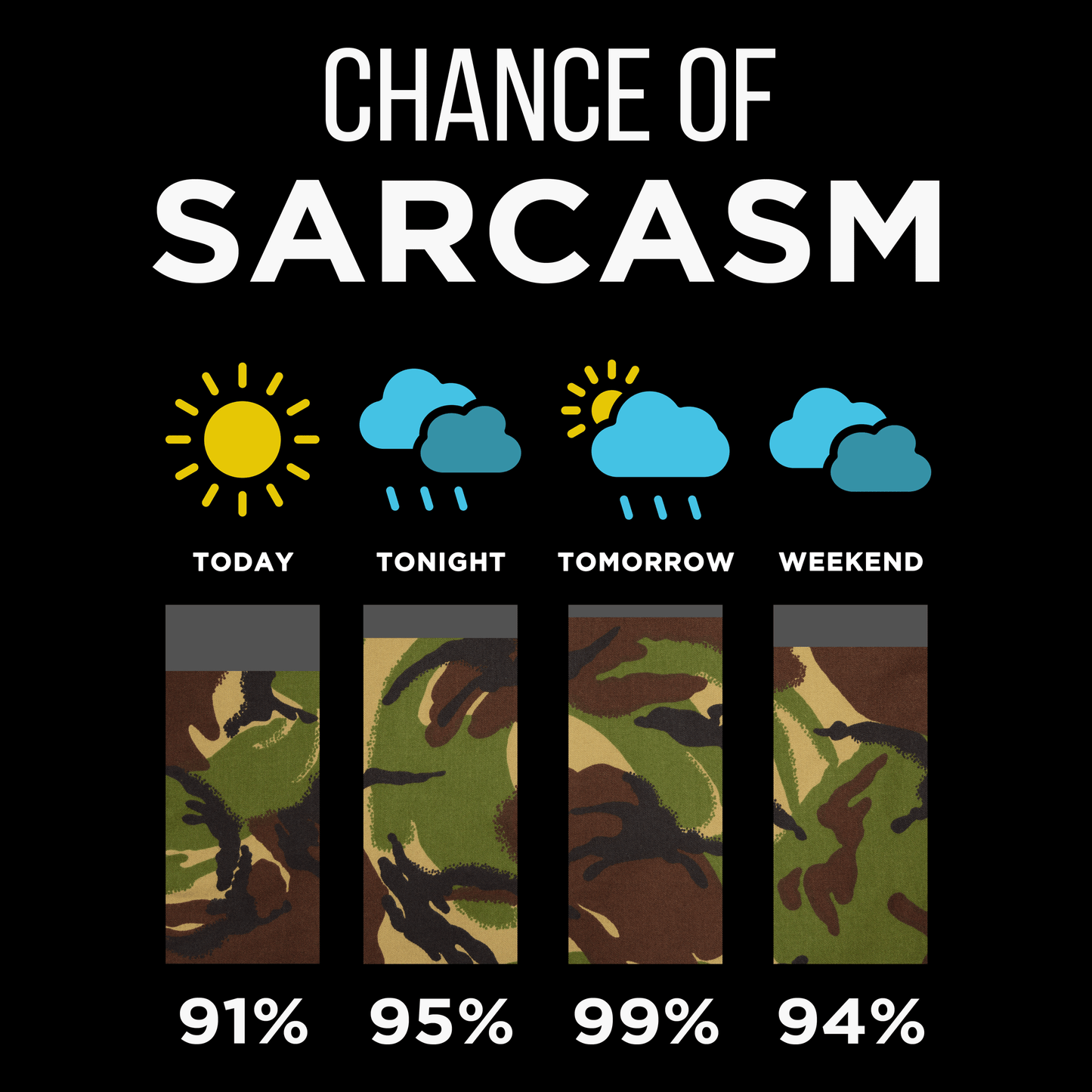Chance Of Sarcasm T Shirt